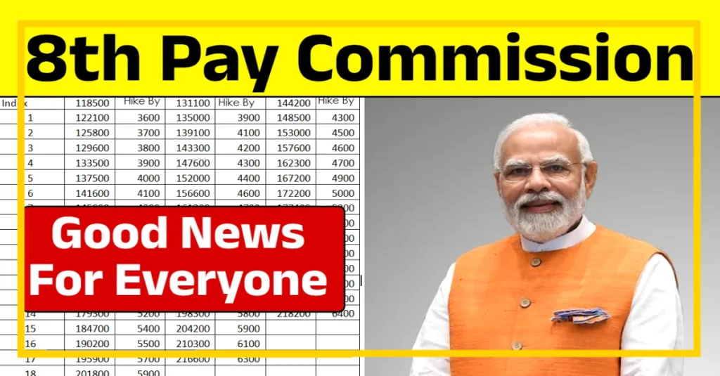 8th Pay Commission from January 2026