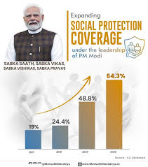 PM Modi: Jobs, Youth Power & New India’s Growth Vision 2 image