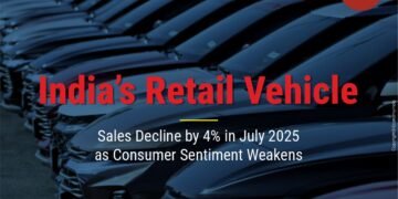 India’s Retail Vehicle Sales Decline by 4% in July 2025 as Consumer Sentiment Weakens