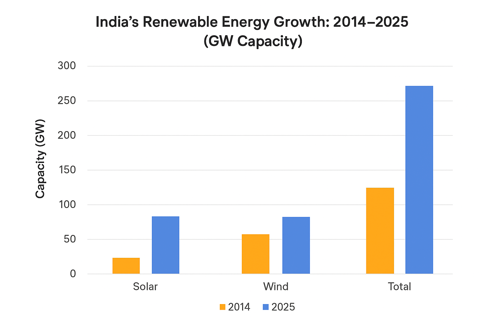 India Becomes 4th-Largest Renewable Energy Producer with 257 GW Capacity: Pralhad Joshi 2 2fe87770 7bfd 429c a40e 8453f34752d0
