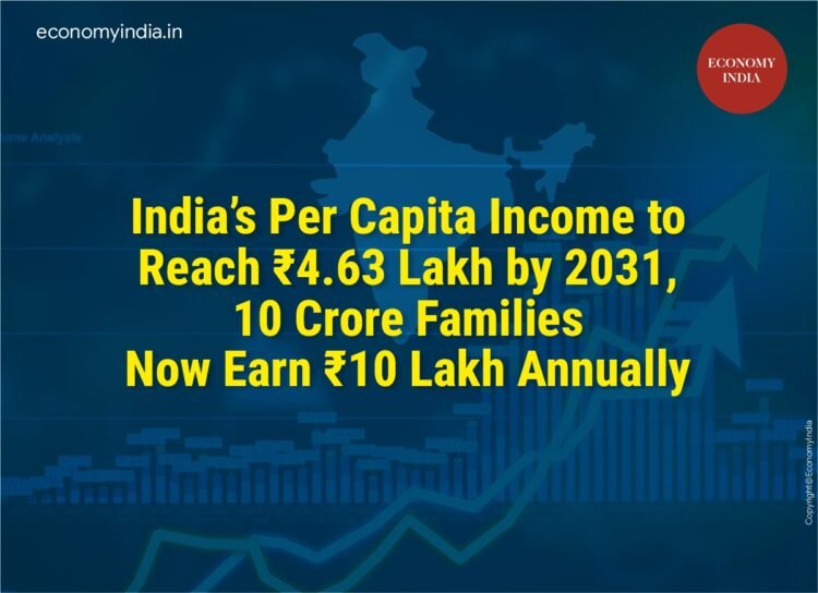 India’s Per Capita Income to Reach ₹4.63 Lakh by 2031, 10 Crore Families Now Earn ₹10 Lakh Annually