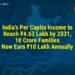 India’s Per Capita Income to Reach ₹4.63 Lakh by 2031, 10 Crore Families Now Earn ₹10 Lakh Annually