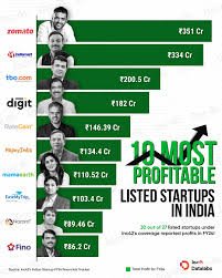 India Dominates Forbes Asia’s ‘100 Startups to Watch’ List 2025: 18 Indian Firms Among Asia’s Most Promising Innovators