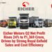 Eicher Motors Q2 Net Profit Rises 24% to ₹1,369 Crore, Driven by Strong Royal Enfield Sales and Cost Efficiency