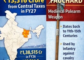 Bihar to Receive ₹13,316 Crore More from Central Taxes in FY27