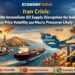 Iran Crisis: No Immediate Oil Supply Disruption for India, but Price Volatility and Macro Pressures Likely