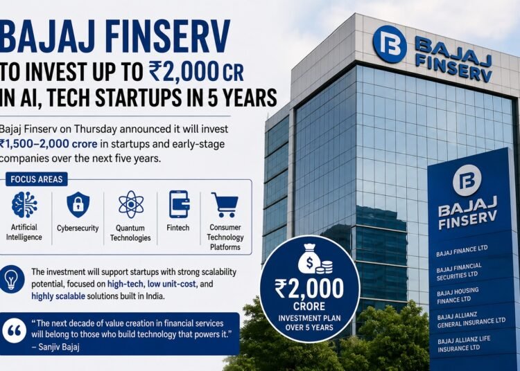 Bajaj Finserv Bets Big on AI, Deep-Tech Startups with ₹2,000 Crore Investment Plan