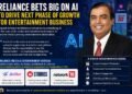 Reliance Bets Big on AI to Drive Next Phase of Growth for Entertainment Business
