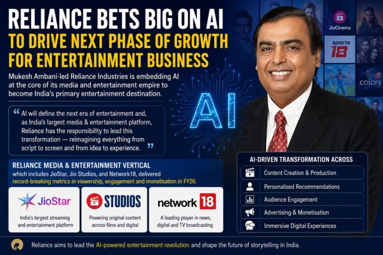 Reliance Bets Big on AI to Drive Next Phase of Growth for Entertainment Business