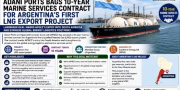 Adani Ports Secures 10-Year Marine Services Contract for Argentina's First LNG Export Project