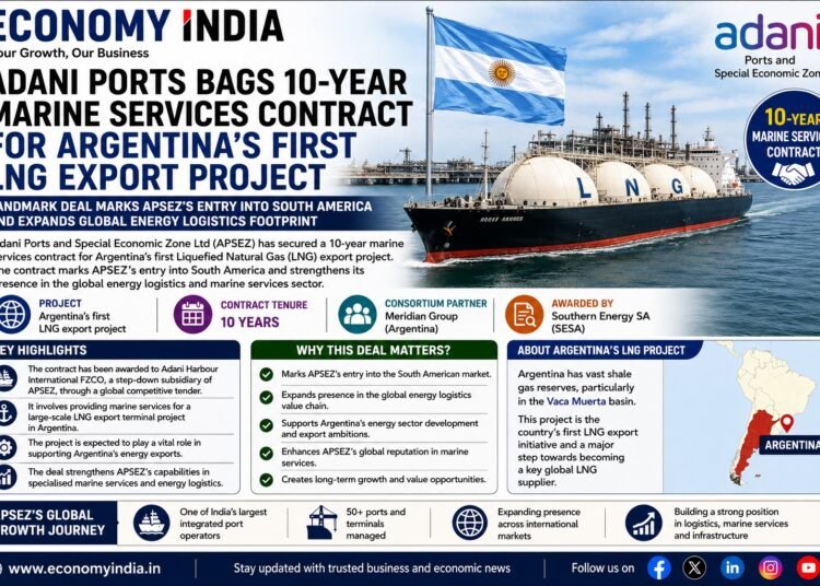 Adani Ports Secures 10-Year Marine Services Contract for Argentina's First LNG Export Project