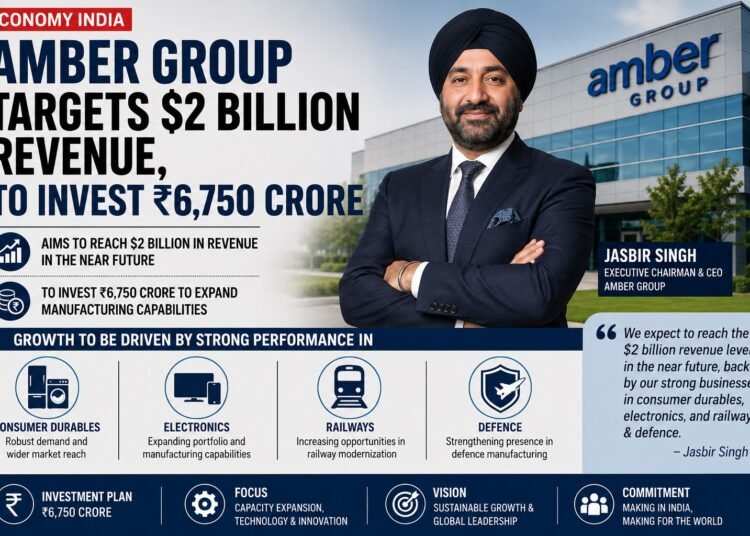 Amber Group Eyes $2 Billion Revenue Milestone, Plans ₹6,750 Crore Investment