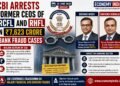 CBI Arrests Former CEOs of RCFL and RHFL in ₹7,623 Crore Bank Fraud Cases