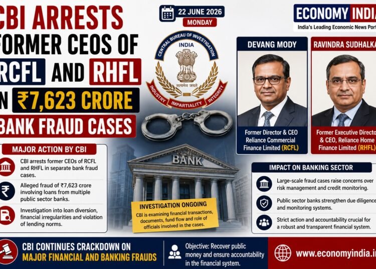 CBI Arrests Former CEOs of RCFL and RHFL in ₹7,623 Crore Bank Fraud Cases