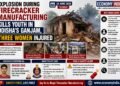 Explosion During Firecracker Manufacturing Kills Youth in Odisha’s Ganjam, Three Women Injured
