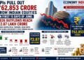 FPIs Pull Out ₹62,853 Crore from Indian Equities in First 15 Days of June; 2026 Outflows Reach ₹2.87 Lakh Crore