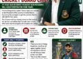 Former Captain Tamim Iqbal Elected Bangladesh Cricket Board President