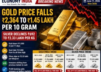 Gold Falls ₹2,364 to ₹1.45 Lakh per 10 Grams; Silver Declines ₹692 Amid Investor Shift to Cash 4 Gold Falls ₹2,364 to ₹1.45 Lakh per 10 Grams; Silver Declines ₹692 Amid Investor Shift to Cash