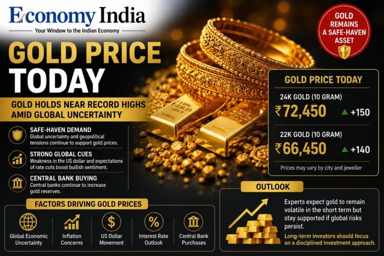 Gold Price Today: Gold Holds Near Record Highs Amid Global Uncertainty