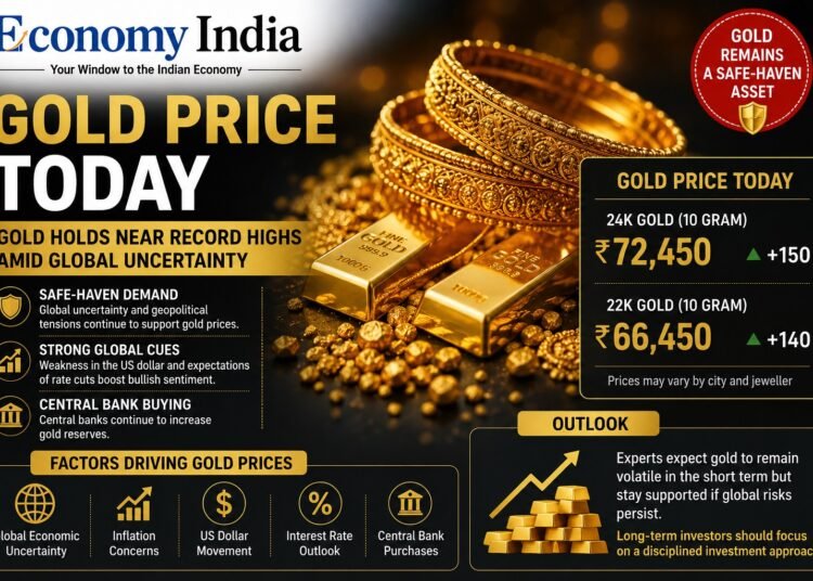 Gold Price Today: Gold Holds Near Record Highs Amid Global Uncertainty