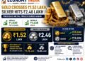 Gold Surges Above ₹1.52 Lakh, Silver Crosses ₹2.46 Lakh Mark; Precious Metals Continue Strong Rally