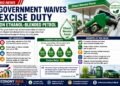 Government Waives Excise Duty on Ethanol-Blended Petrol to Boost Green Fuel Adoption