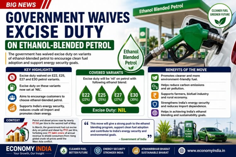 Government Waives Excise Duty on Ethanol-Blended Petrol to Boost Green Fuel Adoption 1 Government Waives Excise Duty on Ethanol-Blended Petrol to Boost Green Fuel Adoption