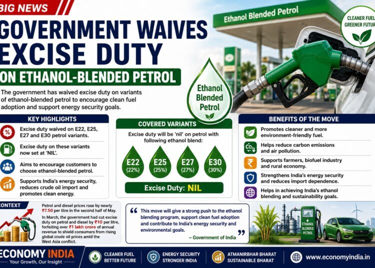 Government Waives Excise Duty on Ethanol-Blended Petrol to Boost Green Fuel Adoption