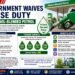 Government Waives Excise Duty on Ethanol-Blended Petrol to Boost Green Fuel Adoption