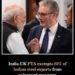 India Gets Major Relief from UK Steel Safeguard Rules; 85% of Exports Exempt, Says Official 8 India Gets Major Relief from UK Steel Safeguard Rules; 85% of Exports Exempt, Says Official
