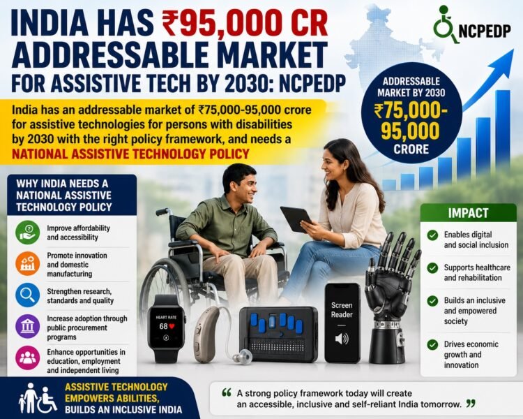India’s Assistive Technology Market Could Reach