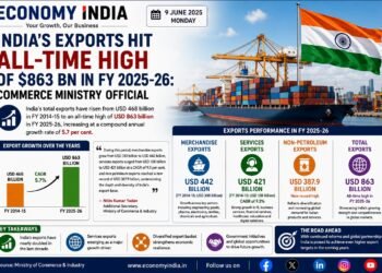 India’s Exports Hit Record USD 863 Billion in FY 2025-26, Reflecting Growing Global Competitiveness 3 India’s Exports Hit Record USD 863 Billion in FY 2025-26, Reflecting Growing Global Competitiveness