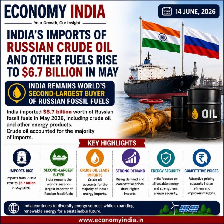 India's Imports of Russian Crude Oil and Other Fuels Rise to $6.7 Billion in May 1 India's Imports of Russian Crude Oil and Other Fuels Rise to $6.7 Billion in May
