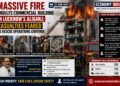 Massive Fire Engulfs Commercial Building in Lucknow’s Aliganj; Casualties Feared as Rescue Operations Continue