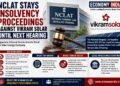 NCLAT Stays Insolvency Proceedings Against Vikram Solar Until Next Hearing