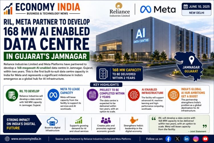 RIL and Meta Partner to Build 168 MW AI-Enabled Data Centre in Gujarat’s Jamnagar