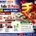 Rupee Falls 15 Paise Against US Dollar as West Asia Tensions Trigger Oil Price Surge 11 Rupee Falls 15 Paise Against US Dollar as West Asia Tensions Trigger Oil Price Surge