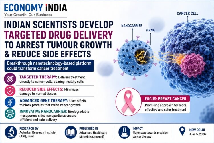 Scientists Develop Targeted Drug Delivery System to Halt Tumour Growth, Reduce Side Effects
