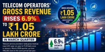 Telecom Operators’ Gross Revenue Rises 6.9% to ₹1.05 Lakh Crore in March Quarter: TRAI
