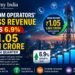 Telecom Operators’ Gross Revenue Rises 6.9% to ₹1.05 Lakh Crore in March Quarter: TRAI 9 Telecom Operators’ Gross Revenue Rises 6.9% to ₹1.05 Lakh Crore in March Quarter: TRAI