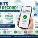UPI Sets New Record as Digital Payments Surge Across India