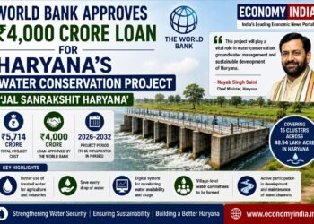 World Bank Approves ₹4,000 Crore Loan for Haryana’s Water Conservation Project