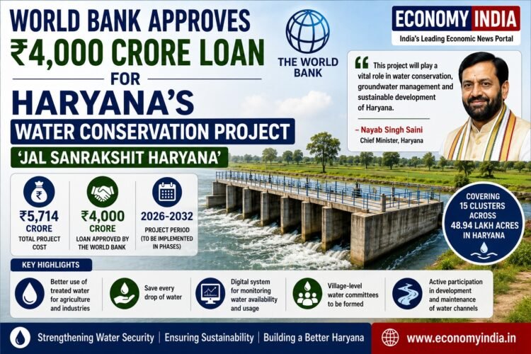 World Bank Approves ₹4,000 Crore Loan for Haryana’s Water Conservation Project 1 World Bank Approves ₹4,000 Crore Loan for Haryana’s Water Conservation Project