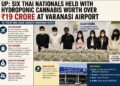 ₹19 Crore Hydroponic Cannabis Seized at Varanasi Airport; Six Thai Nationals Arrested