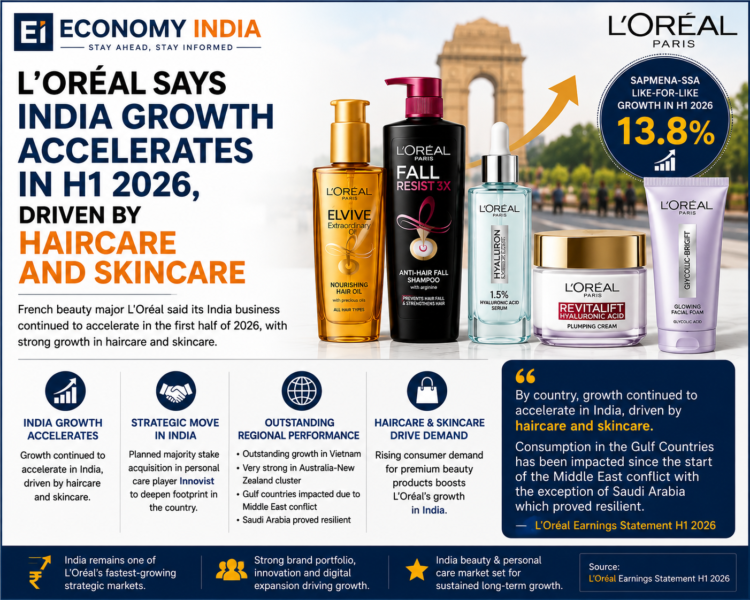 L'Oréal Sees Accelerating Growth in India in H1 2026, Haircare and Skincare Lead Demand 1 L'Oréal Sees Accelerating Growth in India in H1 2026, Haircare and Skincare Lead Demand