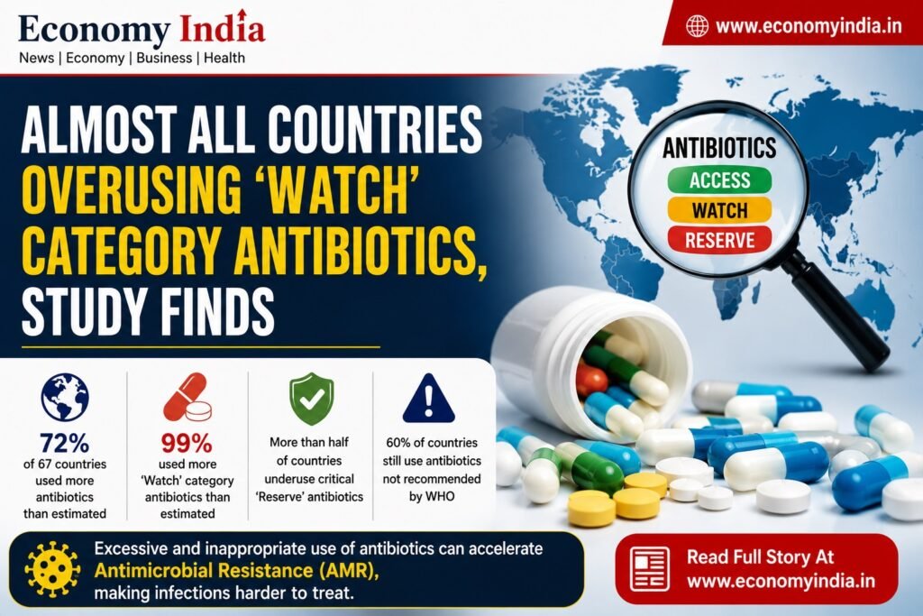 Almost All Countries Overusing ‘Watch’ Category Antibiotics, Study Finds 3 Almost All Countries Overusing ‘Watch Category Antibiotics 2