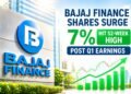 Bajaj Finance Shares Jump 7%