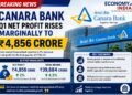 Canara Bank Q1 Profit Rises 2% to ₹4,856 Crore as Total Income Touches ₹39,684 Crore