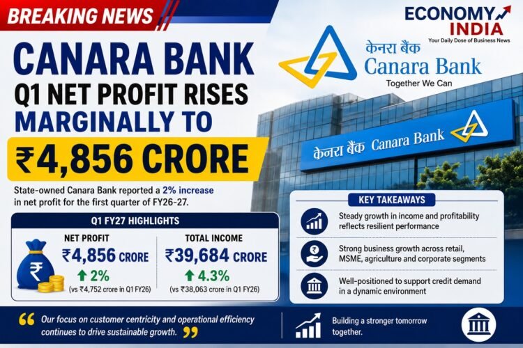 Canara Bank Q1 Profit Rises 2% to ₹4,856 Crore as Total Income Touches ₹39,684 Crore 1 Canara Bank Q1 Profit Rises 2% to ₹4,856 Crore as Total Income Touches ₹39,684 Crore