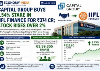 Capital Group Acquires 1.54% Stake in IIFL Finance for ₹374 Crore; Shares Gain Over 2%